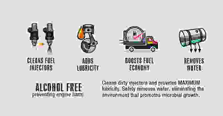 Diesel Defender benefits icons