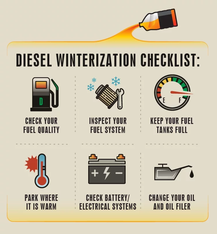 Diesel Winterization Checklist Graphic