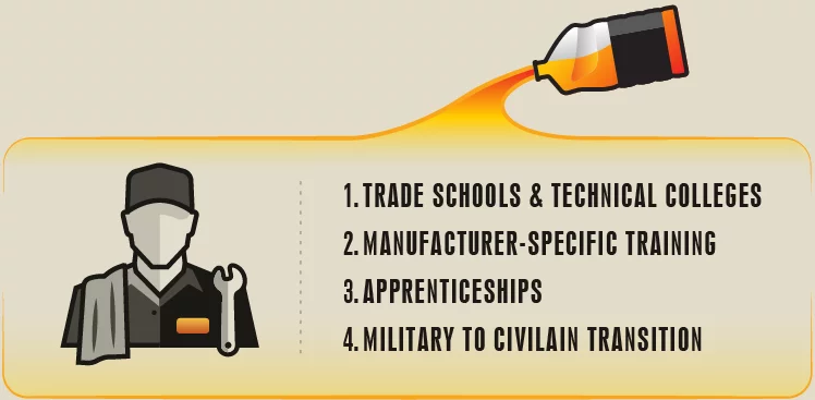 Infographic depicting mechanic, and summary bullet points of how to become a diesel mechanic.