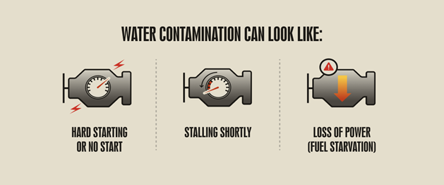 Water Contamination in Diesel Infographic