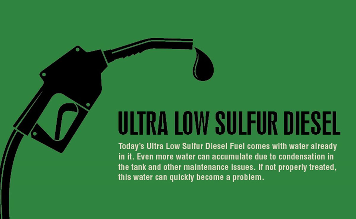 Ultra Low Sulfur Diesel