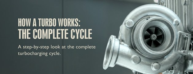How a turbo works: the complete cycle. A step-by-step look at the complete turbocharging cycle.
